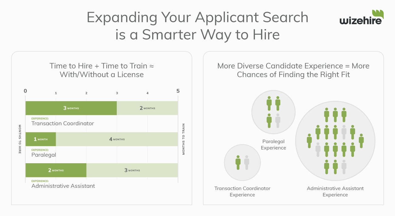 expanding your applicant search is a smarter way to hire 