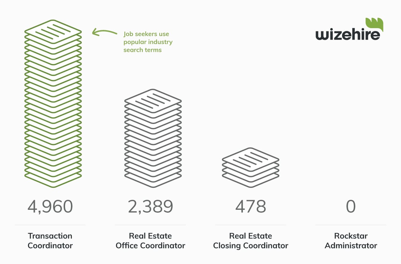 the job title has a huge impact on your applicant pool