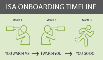 ISA onboarding timeline