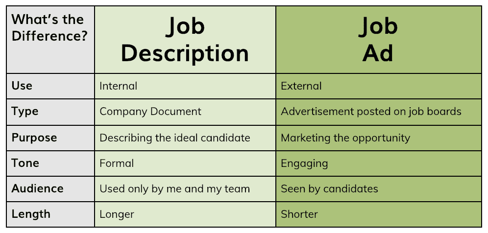 Write a job ad